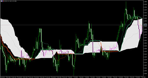 Corr volume weighted MAの表示画像